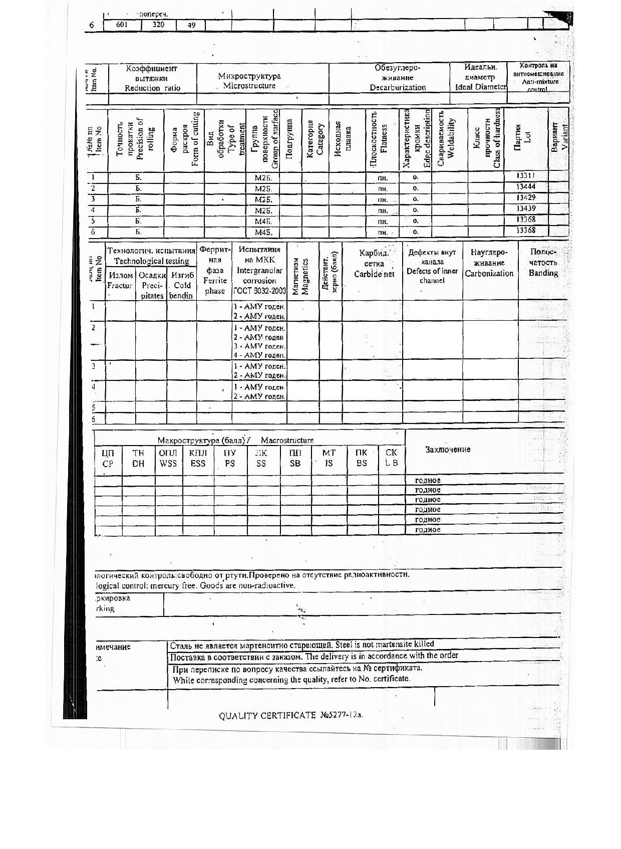 Сертификат на лист стальной нержавеющий 5,0х1500х6000 (1.2)